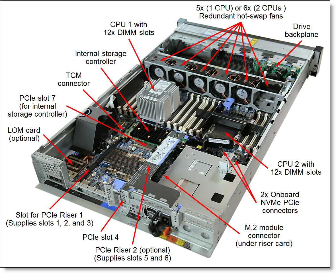 Servidor Lenovo ThinkSystem SR650 | 2x Intel Xeon Gold 6262V